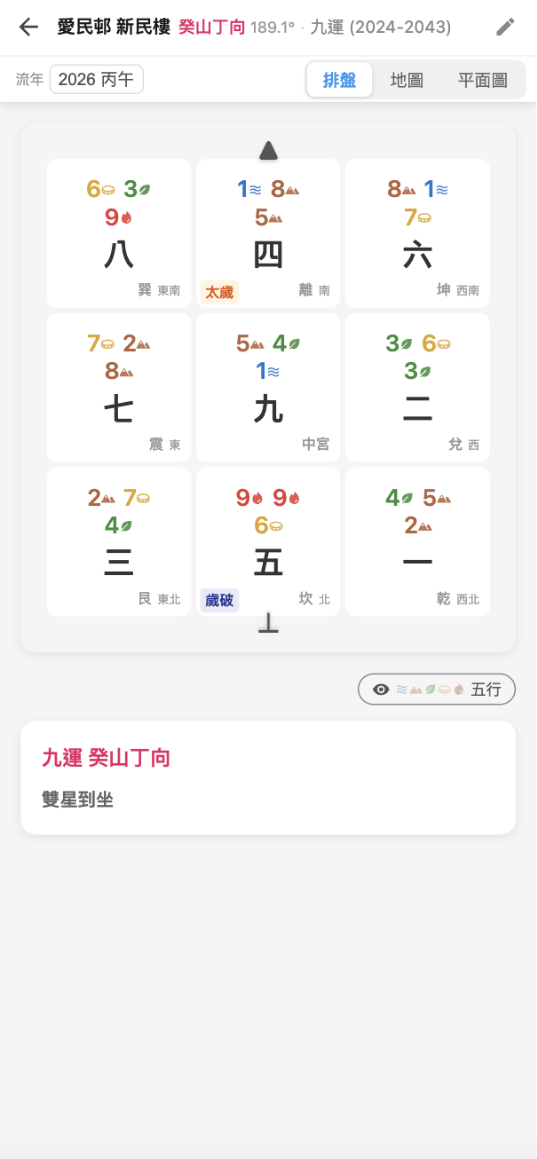 Flying star chart